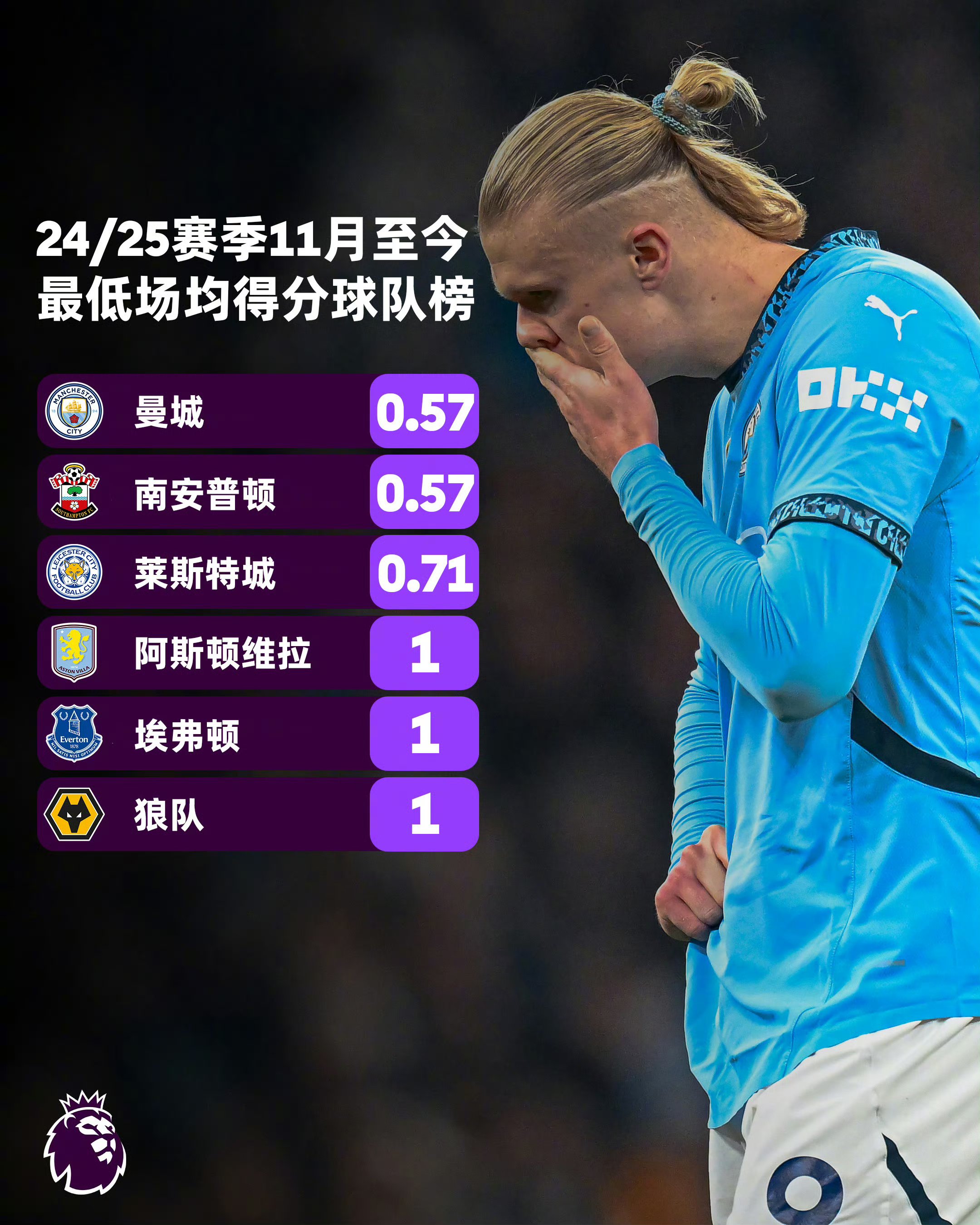 曼城客场告捷，晋级之路更近一步