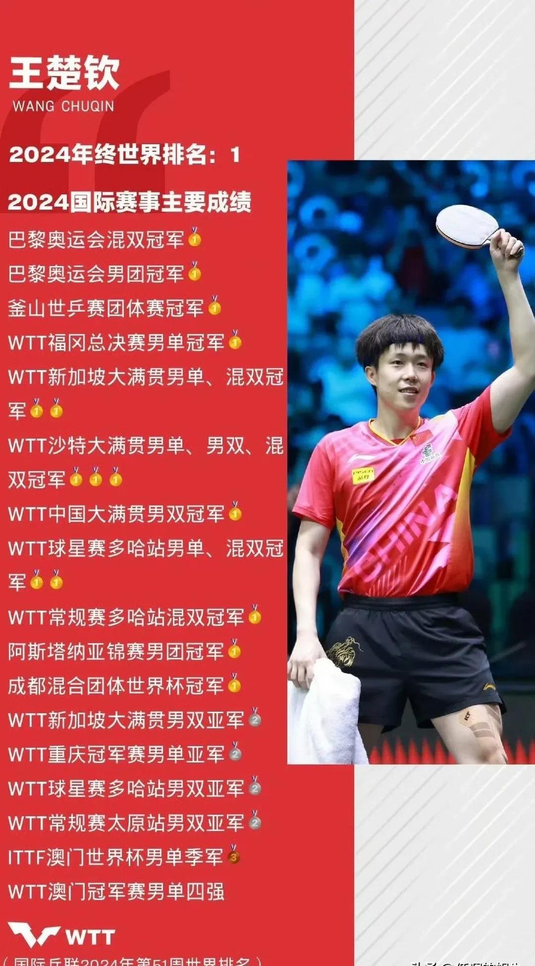 新加坡选手破奖牌纪录，备受瞩目
